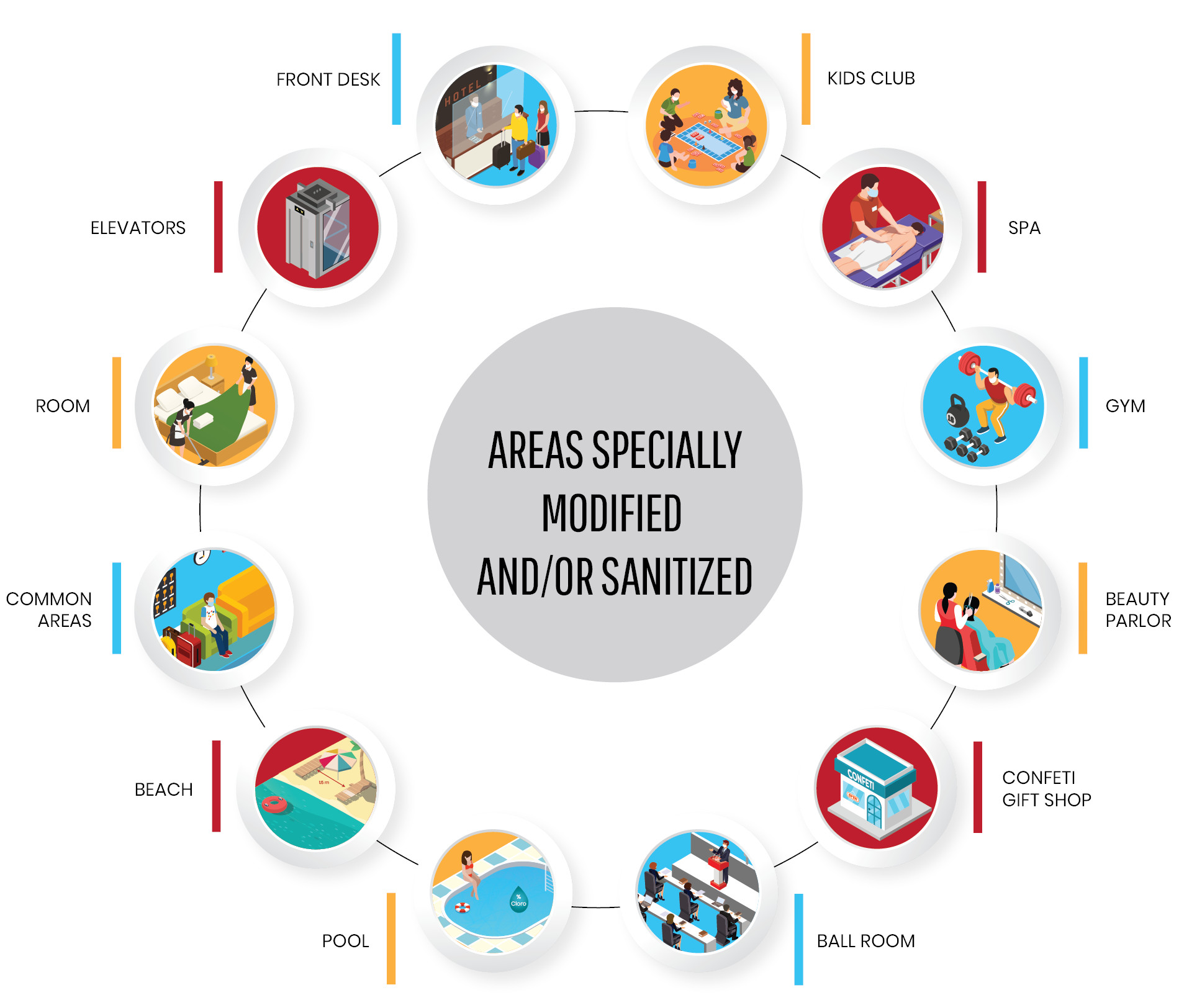 Areas-Sanitizadas-2-en