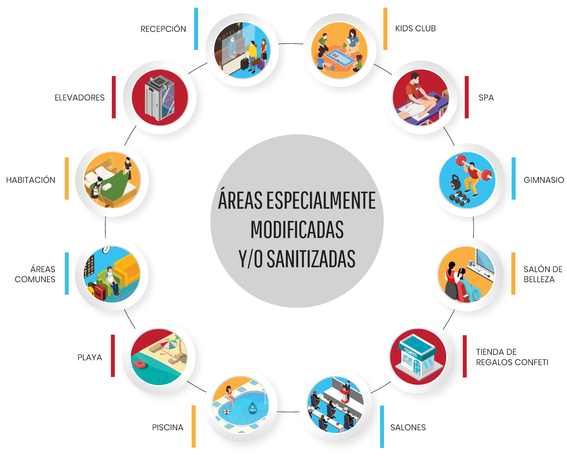 areas-sanitizadas-esFinal