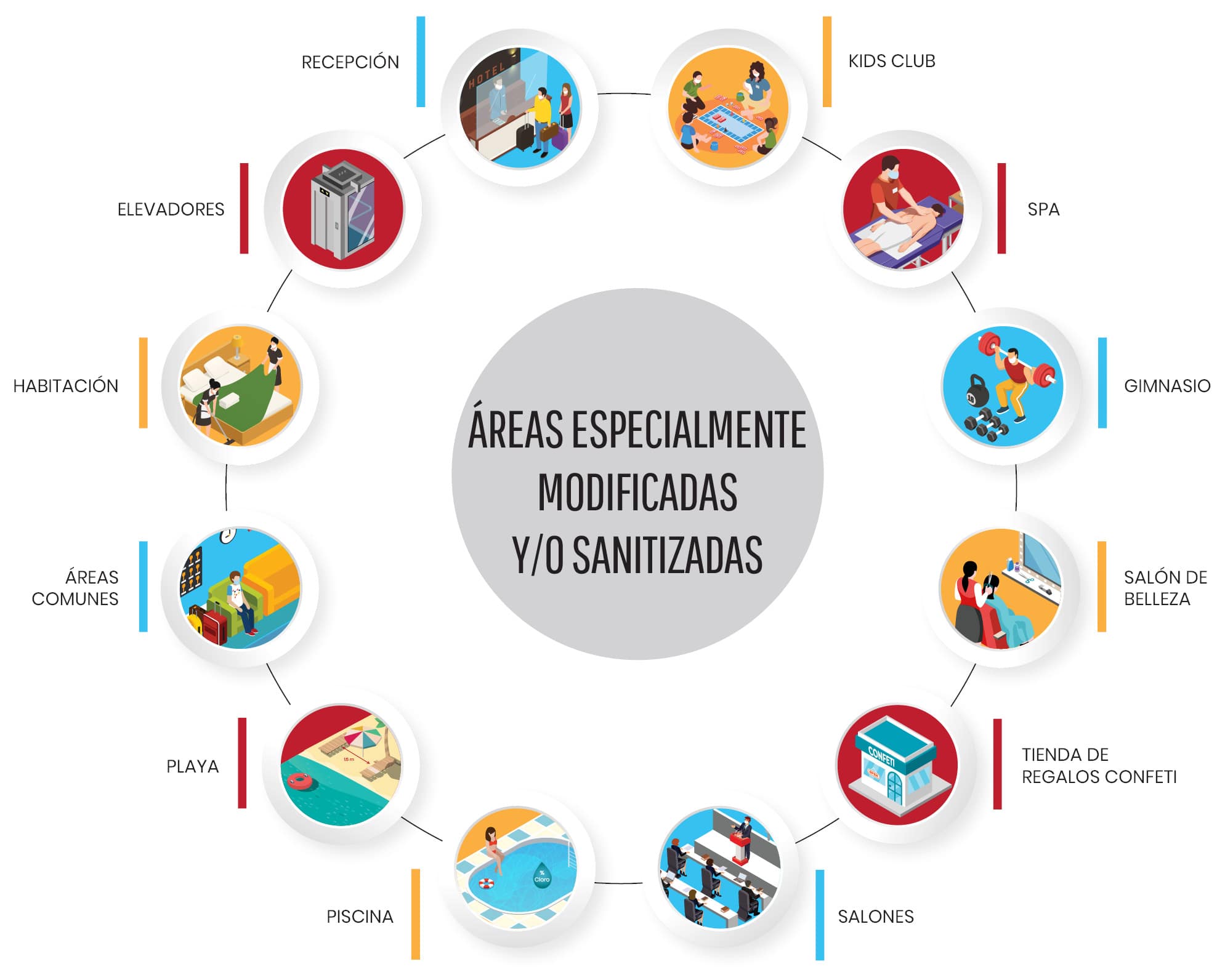 Areas-Sanitizadas-2-en